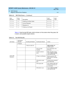 Page 66DEFINITY AUDIX System Maintenance  585-300-121  Issue 1
May 1999
SCSI Devices 
4-4 Magneto-Optical Drive Problems 
4
Ta b l e  4 - 3 lists the test MO tests, what is shown on the sc reen when they p ass, fail 
or ab ort, and  p ossib le rep air ac tions. 
SCSI_MO 182
A Bac kup Job  Retry FailedMO_DISK 2
SCSI_MO 185
Corrup t FilesystemMO_DISK 3
SCSI_MO 186
Filesystem okMO_DISK 3
SCSI_MO 195
A Bac kup Job  PassedMO_DISK 2
Ta b l e  4 - 3 . Te s t  M O  R e s u l t s
Te s t  N a m eTest Result 
(Passed)...