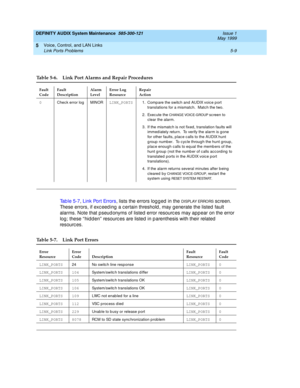 Page 83DEFINITY AUDIX System Maintenance  585-300-121  Issue 1
May 1999
Voice, Control, and LAN Links 
5-9 Link Ports Problems 
5
Tab le 5-7, Link Port Errors, lists the errors log ged  in the D ISPL AY ERRO RS sc reen. 
These errors, if exc eed ing  a c ertain threshold , may g enerate the listed  fault 
alarms. Note that pseud onyms of listed  error resourc es may app ear on the error 
log; these “ hid d en”  resourc es are listed  in p arenthesis with their related  
resources. 
Table 5-6. Link Port Alarms...