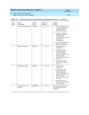 Page 87DEFINITY AUDIX System Maintenance  585-300-121  Issue 1
May 1999
Voice, Control, and LAN Links 
5-13 Switch Link (Control Link) Problems 
5
3
Host out of d ata transfer MAJORSWITCHLINK
1. Chec k switc hlink in/out 
of d ata transfer status 
using  the STATUS 
SWITCH-LINK
 sc reen.
2. Connec t an external 
loop bac k p lug to the 
Y-c a b le  Po r t  B  
c onnec tion and  run 
TEST 
SWITCH-LINK 
LOOPAROUND
.
3. Chec k IDI or MPDM and  
rep lac e if nec essary.
4
Bad switc h numb er MAJORSWITCHLINK
1. Chec...