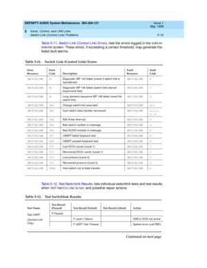 Page 88DEFINITY AUDIX System Maintenance  585-300-121  Issue 1
May 1999
Voice, Control, and LAN Links 
5-14 Switch Link (Control Link) Problems 
5
Table 5-11, Switch Link (Control Link) Errors, lists the errors log g ed  in the D ISPL AY 
ERRO RS
 sc reen. These errors, if exc eed ing  a c ertain threshold , may g enerate the 
listed  fault alarms. 
Tab le 5-12, Test Switchlink Results, lists ind ivid ual switchlink tests and  test results 
when 
TEST SWITCH-LINK is run, and possible repair actions. 
Table...