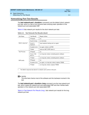 Page 96DEFINITY AUDIX System Maintenance  585-300-121  Issue 1
May 1999
Digital Networking 
6-4 Networking Port Test Results 
6
Networking Port Test Results
Th e  test network-port  c ommand  runs the d efault (short) network 
p ort test, whic h is a set of non-intrusive tests verifying  b asic  op eration of the 
network port and  assoc iated  DSP.
Tab le 6-3 lists network p ort results
 for the short network p ort test.
NOTE:
Th e  short test c hec ks most of the software and  the hard ware involved  in the...