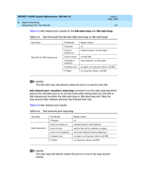 Page 98DEFINITY AUDIX System Maintenance  585-300-121  Issue 1
May 1999
Digital Networking 
6-6 Networking Port Test Results 
6
Tab le 6-5 lists network p ort results for the 64k-start-loop 
and 56k start-loop.
NOTE:
The 64k start loop  test ab orts unless the p ort is in-servic e and  id le.
test network-port 
 stop-loop 
c ommand  runs the stop -loop test whic h 
returns the ind ic ated  p ort to its normal mod e after having  b een p ut into 64k or 
56k loop around  via either the 
64k-start-loop or...