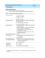 Page 11DEFINITY AUDIX System Maintenance  585-300-121  Issue 1
May 1999
Repair Orientation 
1-3 System Specifications 
1
System Specifications
Tab le 1-1 d efines the b asic  sp ec ific ations of the DEFINITY AUDIX System. 
Table 1-1. Capacities, Requirements, Limitations
Physic al Dimensions
nWeig ht: 3.85 p ound s
nLength: 13.77 inc hes
nHeight: 7.6 inc hes
nWid th: 1.44 inc hes
Power Req uirements The DEFINITY AUDIX takes its p ower from two b uses on 
the switch backplane.
n-48 volt b us—Maximum: 20 watts...