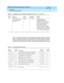 Page 117DEFINITY AUDIX System Maintenance  585-300-121  Issue 1
May 1999
Filesystems 
7-3 Customer Storage Problems 
7
Tab le 7-2, Storag e Filesystem Errors, lists the errors log g ed  in the D I SPL AY ERRO RS 
sc reen. If these errors exc eed a c ertain threshold , they may g enerate the ab ove 
alarms. Note that pseud onyms of listed  error resourc es may app ear in the error 
log; these 
hidden resourc es are listed in parenthesis with their related resourc es.
 
4
Ac tive announc ement 
set is inac c...