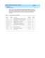 Page 121DEFINITY AUDIX System Maintenance  585-300-121  Issue 1
May 1999
Filesystems 
7-7 System Data Problems 
7
Tab le 7-6, System Data Filesystem Errors, lists the errors log g ed  in the D ISPL AY 
ERRO RS
 sc reen. If these errors exc eed a c ertain threshold , they may g enerate the 
ab ove alarms. Note that p seud onyms of listed error resourc es may ap p ear on the 
error log ; these 
hidden resourc es are listed  in p arenthesis with their related  
resources.
 
Table 7-6. System Data Filesystem Errors...