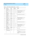 Page 124DEFINITY AUDIX System Maintenance  585-300-121  Issue 1
May 1999
Software 
8-2  
8
100
Post b ox lib rary 
timeoutMAJORADATA_PBOX
System automatic ally restarts twic e, then 
reboots twic e. If this fails,
— Restore g eneric  filesystems using  
Stand alone Utilities 101
Cannot make p ost 
boxMAJORADATA_PBOX
102
Post b ox is not 
p resentMAJORADATA_PBOX
200
Dead  proc ess MAJORADM
201
Proc ess error 
rep orted  No alarmADM
Used  internally. Alarm is never ac tive
300
Post b ox lib rary...