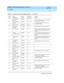 Page 125DEFINITY AUDIX System Maintenance  585-300-121  Issue 1
May 1999
Software 
8-3  
8
700
Post b ox lib rary 
timeoutMAJORAIM_PBOX
System automatic ally restarts twic e, then 
reboots twic e. If this fails,
— Restore g eneric  filesystems using  
Stand alone Utilities. 701
Post b ox lib rary 
timeoutMAJORAIM_PBOX
800
Dead  proc ess MAJORAKSRV
801
Proc ess error 
rep orted  No alarmAKSRV
Used  internally. Alarm is never ac tive.
900
Proc ess d eath MINORANET
Proc ess restarts automatic ally twic e, then...