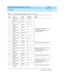 Page 127DEFINITY AUDIX System Maintenance  585-300-121  Issue 1
May 1999
Software 
8-5  
8
1900
Post b ox lib rary 
timeoutMAJOREPM_PBOX
System automatic ally restarts twic e, then 
reboots twic e. If this fails,
— Restore g eneric  filesystems using  
Stand alone Utilities. 1901
Cannot make p ost 
boxMAJOREPM_PBOX
1902
Post b ox is not 
p resentMAJOREPM_PBOX
2000
Unab le to kill 
p roc essMAJORER
2001
Unab le to make 
p roc essMINORER
2002
Too many p roc ess 
errorsWARNINGER
2100
Post b ox lib rary...