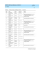 Page 128DEFINITY AUDIX System Maintenance  585-300-121  Issue 1
May 1999
Software 
8-6  
8
2700
Post b ox lib rary 
timeoutMAJORMCM_PBOX
System automatic ally restarts twic e, then 
reboots twic e. If this fails,
— Restore g eneric  filesystems using  
Stand alone Utilities. 2701
Post b ox lib rary 
timeoutMAJORMCM_PBOX
2800
Dead  proc ess MAJORMPM
2801
Proc ess error 
rep orted  No alarmMPM
Used  internally. Alarm is never ac tive.
2900
Post b ox lib rary 
timeoutMAJORMPM_PBOX
System automatic ally restarts...