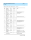 Page 129DEFINITY AUDIX System Maintenance  585-300-121  Issue 1
May 1999
Software 
8-7  
8
3600
Post b ox lib rary 
timeoutMAJORSD_PBOX
System automatic ally restarts twic e, then 
reboots twic e. If this fails,
— Restore g eneric  filesystems using  
Stand alone Utilities. 3601
Cannot make p ost 
boxMAJORSD_PBOX
3602
Post b ox is not 
p resentMAJORSD_PBOX
3700
Proc ess d eath MAJORTRACE
3701
Proc ess 
initialization failureMAJORTRACE
3702
Proc ess sanity 
failedMAJORTRACE
3703
Proc ess error 
rep orted  No...