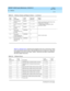 Page 135DEFINITY AUDIX System Maintenance  585-300-121  Issue 1
May 1999
Software 
8-13  
8
Tab le 8-2, Sof t w are  Er ro rs, lists the errors logg ed  in the D ISPL AY ERRORS log . These 
errors g enerate the ab ove faults. Note that p seud onyms of listed error resourc es 
may app ear on the error log ; these “ hid d en”  resourc es are listed  in p arenthesis 
with their related  resourc es. 
6500
Post b ox lib rary 
timeoutMAJORCLT_PBOX
System automatic ally restarts twic e, then 
reboots twic e. If this...