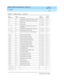 Page 144DEFINITY AUDIX System Maintenance  585-300-121  Issue 1
May 1999
Software 
8-22  
8
FSA 81
Diag nostic  MP 15 failed (c hec k p roc ess sanity)SOFTWARE 2401
FSA 81
Period ic  MP 15 failed (c hec k p roc ess sanity)SOFTWARE 2401
FSA 112
Proc ess d iedSOFTWARE 2400
FSA 116
Proc ess error SOFTWARE 2401
FSA_PBOX 81
Diag nostic  MP 12 failed (c hec k if p ost b ox is 
op erational)SOFTWARE 2501
FSA_PBOX 81
Diag nostic  MP 75 failed (restart the system)SOFTWARE 2500
FSA_PBOX 282
Postb ox lib rary ac c ess...