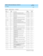 Page 145DEFINITY AUDIX System Maintenance  585-300-121  Issue 1
May 1999
Software 
8-23  
8
MCM 81
Diag nostic  MP 14 failed (kill a p roc ess)SOFTWARE 2600
MCM 81
Diag nostic  MP 15 failed (c hec k p roc ess sanity)SOFTWARE 2601
MCM 112
Proc ess error SOFTWARE 2600
MCM 116
Proc ess error SOFTWARE 2601
MCM_PBOX 81
Diag nostic  MP 12 failed (c hec k if p ost b ox is 
op erational)SOFTWARE 2701
MCM_PBOX 81
Diag nostic  MP 75 failed (restart the system)SOFTWARE 2700
MCM_PBOX 282
Postb ox lib rary ac c ess timeout...