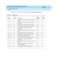 Page 154DEFINITY AUDIX System Maintenance  585-300-121  Issue 1
May 1999
Audits, Shutdown Codes 
9-4 Audits 
9
Tab le 9-3, Audit Errors, lists the errors that may trig ger the ab ove alarms. 
Table 9-3. Audit Errors
Error
ResourceError
Code DescriptionFault
ResourceFault
Code
NIGHT_AUD 81
Sc hed uled  MP 39 failed (g et names d irec tory from 
switc h)AUDIT 2
NIGHT_AUD 81
Sc hed uled  MP 40 failed (aud it messag e waiting 
ind ic ators)AUDIT 3
NIGHT_AUD 81
Sc hed uled  MP 41 failed (aud it d elivery queues)AUDIT...