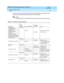 Page 155DEFINITY AUDIX System Maintenance  585-300-121  Issue 1
May 1999
Audits, Shutdown Codes 
9-5 Audits 
9
Tab le 9-4, Demand  Aud it Test Results, lists d emand  aud its, ind ivid ual tests that 
are p erformed, and  any ac tions that need to b e p erformed . 
NOTE:
A d emand  aud it and the TEST MO func tion c annot b e run at the same time. 
Table 9-4. Demand Audit Test Results
Te s t  N a m eTe s t  
Result 
(Passed) Test Result (Failed)Test Result 
(Aborted) Action
Aud it Mailb oxes P Passed
F Fa il e...