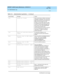 Page 174DEFINITY AUDIX System Maintenance  585-300-121  Issue 1
May 1999
Administration Log 
11-6  
11
lsos System out of space
Inform subsc rib ers to delete unnec essary 
messag es or greeting s. (You c an use the 
log in announc ement to d o this effec tively. 
Make the announc ement non-d ial 
throug h.) If you g et little resp onse, lower 
the retention time on the c lass of servic e 
sc reens for old and  filed  messag es and 
then exec ute. Run AUDIT MAILBOXES. 
Unused announc ements and  
announc ement...