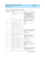 Page 175DEFINITY AUDIX System Maintenance  585-300-121  Issue 1
May 1999
Administration Log 
11-7  
11
noci No transmission cycle 
intersection with outcalling for 
node:  name: This c onc erns AMIS networking . AMIS 
networking  uses the outc alling  c yc les on 
t h e  SYSTEM -PARA METERS 
OUTCALLING sc reen. In this c ase the 
c yc les on the MACHINE sc reen for the 
g iven node d o not intersec t with the 
outc alling  c yc les.  One or b oth c yc les 
must b e c hang ed  for AMIS messages to 
b e sent.
ncyc...