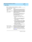 Page 30DEFINITY AUDIX System Maintenance  585-300-121  Issue 1
May 1999
Repair Orientation 
1-22 Forms You Will Use 
1
status network-
group
craft 
(onsite tec hnic ian)
cust
 (c ustomer)Disp lays the status of the network p ort. Can b e 
exec uted  from any user id  and  is available only if a 
networking port is p urc hased  (from the “ system-
p arameters customer-op tions” form). Up d ates the 
d isp layed  status every 3 sec ond s until the user 
p resses the CANCEL key.
For an inac tive port, the...