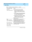 Page 32DEFINITY AUDIX System Maintenance  585-300-121  Issue 1
May 1999
Repair Orientation 
1-24 Forms You Will Use 
1
test port
craft
 (onsite tec hnic ian)A d emand  test that c hec ks the following :
nSwitc h-line resp onse (DS mod e only) — 
Verifies that a DEFINITY AUDIX p ort c an g o 
off-hook, c an read the d isplay, and  g o bac k 
on-hook.
nMessage waiting indicator updates (DS mode 
only) — Verifies that a DEFINITY AUDIX p ort 
can update a message waiting light.
nDial tone seizure (CL mod e only) —...