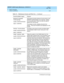 Page 34DEFINITY AUDIX System Maintenance  585-300-121  Issue 1
May 1999
Repair Orientation 
1-26 Forms You Will Use 
1
busyout/release 
voice-group
craft
 (onsite tec hnic ian)
cust 
(c ustomer)The b usyout func tion p lac es all voic e p orts on the 
DEFINITY AUDIX System out of servic e. Testing  
c an now take p lac e. Does not retire the alarms 
ag ainst the voic e group .
The release func tion releases all p orts from 
testing .  Voic e p ort loc ations are d isp layed  on the 
sc reen.
status voice-group...