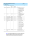 Page 51DEFINITY AUDIX System Maintenance  585-300-121  Issue 1
May 1999
TN568 Circuit Pack 
3-5 MF_BD Alarms, Repair Procedures and Errors 
3
Tab le 3-2 lists the MFB errors logged in the D I SPL AY ERRO RS sc reen. These errors, if 
inc remented  enoug h times, may g enerate the ab ove alarms. Note that 
p seud onyms of listed  error resourc es may ap p ear on the error log ; these 
“ hid d en”  resourc es are listed  in p arenthesis with their related  resourc es.
902
D SP d i e d MAJ O RDSP_NET
—  I n vo k e...