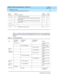 Page 54DEFINITY AUDIX System Maintenance  585-300-121  Issue 1
May 1999
TN568 Circuit Pack 
3-8 MF_BD Alarms, Repair Procedures and Errors 
3
Tab le 3-3, Te s t  B o a r d  R e s u l t s, lists test p erformed when TEST BO A RD  is performed, 
what shows on the sc reen when the tests p ass, fail, or abort, and  possible rep air 
ac tions.
Ta b l e  3 - 3 . Te s t  B o a r d  R e s u l t s
SCSI_CHIP 39
Invalid  interrup t before ab ortMF_BD 601
SCSI_CHIP 81
Long  demand  sequenc e MP 4 failed (g enerates equip p...