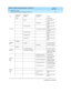 Page 55DEFINITY AUDIX System Maintenance  585-300-121  Issue 1
May 1999
TN568 Circuit Pack 
3-9 MF_BD Alarms, Repair Procedures and Errors 
3
Tone TestP PPP A l l  d s p s  O K
F PPFF’s indicate bad 
dsps
A No Alists System error (c all 
RSC )
F Can’t stat rsc s System error (c all 
RSC )
A Voic e Grp not b usied Busyout voic e g roup , 
try ag ain
F angel open fail System error (c all 
RSC )
F NPE write fail System error (c all 
RSC )
F task error System error (c all 
RSC )
Te st  SC SI 
SIOPP Pa s s e d
F...