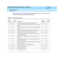 Page 61DEFINITY AUDIX System Maintenance  585-300-121  Issue 1
May 1999
TN568 Circuit Pack 
3-15 System Time 
3
Tab le 3-8, Sy st e m  Ti m e  Er ro rs, lists the errors log g ed in the D ISPLAY ERRORS sc reen. 
These errors may g enerate the ab ove alarms. 
Table 3-8. System Time Errors
Error
ResourceError
Code DescriptionFault
ResourceFault
Code
SYS_TIME 80
Initialization MP 53 ab orted (valid ates system time)SYS_TIME 0
SYS_TIME 81
Diag nostic  MP 31 failed (c hec ks switc h time ag ainst system...