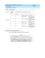 Page 67DEFINITY AUDIX System Maintenance  585-300-121  Issue 1
May 1999
SCSI Devices 
4-5 Magneto-Optical Drive Problems 
4
On-Site Task: MO Disk Replacement
The system ad ministrator is req uired  to rep lac e the MO d isk. 
Read /write MOP Passed
F Fa i le d
A Ad d mo-disk first Ad d mo-disk
A Ad d mo-disk in 
progWait until ad d  is d one. 
Chec k status mo-disk 
until inservic e id le.
A Typ e is not Bac kup Remove g eneric  MO 
disk and put in backup 
MO d isk.
A Mo-d isk is write 
protChange write p rotec...