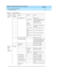 Page 80DEFINITY AUDIX System Maintenance  585-300-121  Issue 1
May 1999
Voice, Control, and LAN Links 
5-6 Voice Port Problems 
5
Ta b l e  5 - 3 . Te s t  P o r t  R e s u l t s  
Test Name (Passed) (Failed) (Abort) Action
Te st  Vo i c e  
Po r tP Pa ss e d
 F See Admin Log See ad min log
A c annot alloc  
portSwitc h has ac tivated a port while 
AUDIX has b usied  them out. 
(Chec k with RSC)
A Port not 
busiedBusyout p ort, try ag ain
A Test ac tive Someone else testing? (Chec k 
with RSC)
A Cannot b usy...