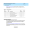 Page 82DEFINITY AUDIX System Maintenance  585-300-121  Issue 1
May 1999
Voice, Control, and LAN Links 
5-8 Link Ports Problems 
5
Tab le 5-5, Voic e Group  Errors, lists the errors whic h, if exc eed ing  a c ertain 
threshold, may g enerate the listed  alarm faults. Errors are logg ed  in the 
D ISPL AY 
ERRO RS
 sc reen. 
Link Ports Problems
When the DEFINITY AUDIX System attemp ts to use unp urc hased  voic e ports to 
do message-waiting updates or audit switch names, errors will be logged, 
eventually...