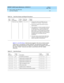 Page 83DEFINITY AUDIX System Maintenance  585-300-121  Issue 1
May 1999
Voice, Control, and LAN Links 
5-9 Link Ports Problems 
5
Tab le 5-7, Link Port Errors, lists the errors log ged  in the D ISPL AY ERRO RS sc reen. 
These errors, if exc eed ing  a c ertain threshold , may g enerate the listed  fault 
alarms. Note that pseud onyms of listed  error resourc es may app ear on the error 
log; these “ hid d en”  resourc es are listed  in p arenthesis with their related  
resources. 
Table 5-6. Link Port Alarms...