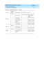 Page 89DEFINITY AUDIX System Maintenance  585-300-121  Issue 1
May 1999
Voice, Control, and LAN Links 
5-15 Switch Link (Control Link) Problems 
5
Re s e t 
Loop aroundP Pa ss e d
Voic e Grp not b usied Busyout Voic e-g roup
F Int loop  failure Try ag ain, rep lac e 
TN568
F Level 1 failure DSR or DCD not ac tive
F Level 2 failure
F Int loop  Timeout System error (c all RSC)
F D a t a  Tr a n s  
TimeoutSystem error (c all RSC)
F Level 1 timeout System error (c all RSC)
F Level 2 timeout System error (c all...