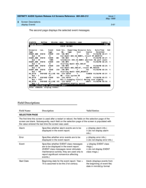 Page 113DEFINITY AUDIX System Release 4.0 Screens Reference  585-300-213  Issue 1
May 1999
Screen Descriptions 
3-61 display Events 
3
The sec ond  p ag e d isp lays the selec ted  event messag es.
Field Descriptions
Field Name Description Valid Entries
SELECTION PAGE
The first time this sc reen is used after a restart or reb oot, the field s on the selection p ag e of the 
sc reen are b lank. Sub seq uently, each field  on the selec tion pag e of the sc reen is p op ulated  with 
the value entered the last time...