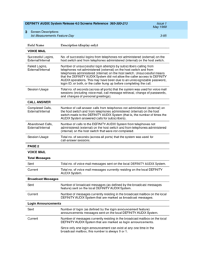 Page 147DEFINITY AUDIX System Release 4.0 Screens Reference  585-300-213  Issue 1
May 1999
Screen Descriptions 
3-95 list Measurements Feature Day 
3
VOICE MAIL
Suc cessful Log ins, 
External/InternalNo. of succ essful logins from telep hones not ad ministered  (external) on the 
host switc h and from telephones ad ministered  (internal) on the host switch. 
Failed  Log ins, 
External/InternalNumb er of unsucc essful log in attemp ts b y sub sc rib ers c alling  from 
telephones not ad ministered  (external) on...