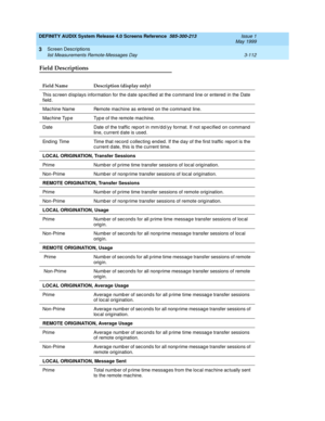 Page 164DEFINITY AUDIX System Release 4.0 Screens Reference  585-300-213  Issue 1
May 1999
Screen Descriptions 
3-112 list Measurements Remote-Messages Day 
3
Field Descriptions
Field Name Description (display only)
This sc reen d isp lays information for the d ate sp ec ified at the c ommand  line or entered  in the Date 
field .
Machine Name Remote machine as entered  on the command  line. 
Machine Typ e Typ e of the remote mac hine.
Date Date of the traffic rep ort in mm/dd /yy format. If not sp ecified  on...