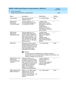 Page 257DEFINITY AUDIX System Release 4.0 Screens Reference  585-300-213  Issue 1
May 1999
Screen Descriptions 
3-205 display System Parameters Analog Network 
3
Loc al Numb er Third  p art of the 3 p art 
Callb ac k Numb er. 1 to 15 dig it integ er. b lank
AMIS Analog  
Networking 
Inc oming  Allowed ?Ind icates whether or not 
inc oming  AMIS analog c alls 
are acc ep ted b y AUDIXy (AMIS Analog  
Networking  Incoming  
calls will be accepted by 
the AUDIX) 
n (AMIS Analog  
Networking  Incoming  
calls will...