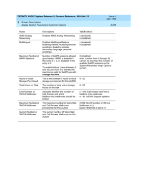 Page 260DEFINITY AUDIX System Release 4.0 Screens Reference  585-300-213  Issue 1
May 1999
Screen Descriptions 
3-208 display System-Parameters Customer Options 
3
AMIS Analog  
NetworkingEnab les AMIS Analog  Networking y (enabled )
n (d isab led )
Multiling ual Enab les Multiling ual feature.  
Enab ling d eletes multiple personal 
greetings; disabling deletes 
sec ond ary lang uag e personal 
greetings.y (enabled )
n (d isab led )
Maximum Numb er of 
IMAPI SessionsNumb er of IMAPI sessions allowed  
(p urc...