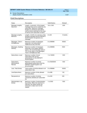 Page 273DEFINITY AUDIX System Release 4.0 Screens Reference  585-300-213  Issue 1
May 1999
Screen Descriptions 
3-221 display System-Parameters Limits 
3
Field Descriptions
Name Description Valid Entries Default
Messag e Leng ths, 
MaximumLeng th, in second s, of the long est 
messag e that c an b e c reated  b y any 
sub sc rib er. Maximum messag e 
lengths for individual subscribers 
c an b e further restricted  on the c lass 
of servic e and sub scrib er sc reens.16 to 1200 1200 
Messag e Leng ths,...