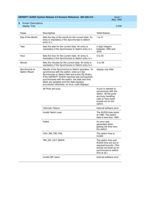 Page 288DEFINITY AUDIX System Release 4.0 Screens Reference  585-300-213  Issue 1
May 1999
Screen Descriptions 
3-236 display Time 
3
Day of the Month Sets the d ay of the month for the c urrent d ate. An 
entry is mandatory if the Synchronize to Switc h 
entry is n.1 to 31
Year Sets the year for the c urrent d ate. An entry is 
mand atory if the Synchronize to Switc h entry is n.4 digit integers 
b etween 1990 and  
2030
Hour  Sets the hour for the c urrent d ate. An entry is 
mand atory if the Synchronize to...