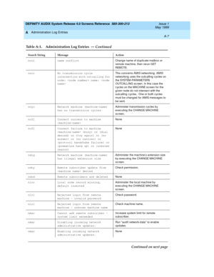 Page 309DEFINITY AUDIX System Release 4.0 Screens Reference  585-300-213  Issue 1
May 1999
Administration Log Entries 
A-7  
A
ncol name conflict
Chang e name of d uplic ate mailb ox or 
remote mac hine, then rerun GET 
REM O TE.
noci No transmission cycle 
intersection with outcalling for 
node:  name: This c onc erns AMIS networking . AMIS 
networking  uses the outc alling  c yc les on 
t h e  SYSTEM -PARA METERS 
OUTCALLING sc reen. In this c ase the 
c yc les on the MACHINE sc reen for the 
g iven node d o...