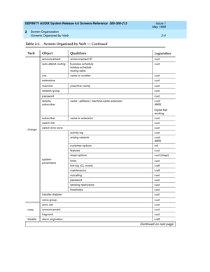 Page 32DEFINITY AUDIX System Release 4.0 Screens Reference  585-300-213  Issue 1
May 1999
Screen Organization 
2-4 Screens Organized by Verb 
2
c hangeannounc ement
announc ement IDcust
auto-attend -routing b usiness-sc hedule
holid ay-sc hedule
routing-tab lecust
cos
name or numb ercust
extensionscust
machine
[ mac hine name]cust
network-groupcust
passwordcust
remote-
subscrib er
name | ad dress | mac hine-name extensioncust/
AMIS
Dig ital Net
working
subscrib er
name or extensioncust
switc h linkcust
switc h...