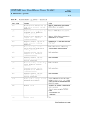 Page 312DEFINITY AUDIX System Release 4.0 Screens Reference  585-300-213  Issue 1
May 1999
Administration Log Entries 
A-10  
A
pglt Bulletin Board message lost for 
busy calls, extension Rerec ord  Bulletin Board  announc ement. 
(Bulletin Board  not availab le.)
pglt Bulletin Board message lost for 
no-answer calls, extension 
Rerec ord  Bulletin Board  announc ement.
pglt Bulletin Board message lost for 
unknown calls, extension 
Rerec ord  Bulletin Board  announc ement. 
(Bulletin Board  not availab le.)...