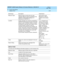 Page 110DEFINITY AUDIX System Release 4.0 Screens Reference  585-300-213  Issue 1
May 1999
Screen Descriptions 
3-58 display Errors 
3
Resourc e Typ e Resourc e type for whic h the error was 
rep orted . Resourc e typ es are d efined  in the 
DEFINITY AUDIX System Release 4.0 
Maintenance
, 585-300-121.valid resource type
Req uired  if a value is 
entered  in the Loc ation 
field. 
Loc ation Further sp ecifies error rep ort b y req uesting  a 
DEFINITY AUDIX System loc ation for the fault 
resourc e typ e. If...