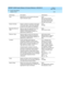 Page 114DEFINITY AUDIX System Release 4.0 Screens Reference  585-300-213  Issue 1
May 1999
Screen Descriptions 
3-62 display Events 
3
Time Beg inning  hour and  minute of the g iven 
d ay for the alarm rep ort.b lank 
d ate in hh:mm format
The Start Date field  must 
have valid  entries before 
this field  can b e used . 
Session Numb er Session number for nonalarm event typ es 
in the event rep ort. Only events rep orted  
d uring  this voic e session are d isp layed .b lank 
0 to 999
Reporting Resource 
Ty p...