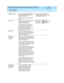 Page 133DEFINITY AUDIX System Release 4.0 Screens Reference  585-300-213  Issue 1
May 1999
Screen Descriptions 
3-81 Remote Machine 
3
Callbac k Numb er The choic e of the callb ac k numb ers 
whic h are p read ministered  on the 
analog  network form. 
For mac hine typ e ‘c alld’ this field  is 
ig nored .1 to 5 and must reference to a 
nonb lank c allb ac k numb er excep t 
d efault c allbac k number 1.
Data Rate Enter the d ata rate to b e used  for an 
outg oing network c all to this 
DEFINITY AUDIX system....