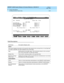 Page 146DEFINITY AUDIX System Release 4.0 Screens Reference  585-300-213  Issue 1
May 1999
Screen Descriptions 
3-94 list Measurements Feature Day 
3
Field Descriptions
Field Name Description (display only)
PA G E  1
This sc reen d isp lays information for the sp ec ific  d ate entered  at the c ommand  line or in the Date field . 
If no d ate is sp ecified , the report d efaults to the current d ate.
Date Starting  d ate for the traffic  rep ort. This is the d ate entered  on the c ommand  
line, or the c...