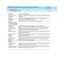 Page 162DEFINITY AUDIX System Release 4.0 Screens Reference  585-300-213  Issue 1
May 1999
Screen Descriptions 
3-110 list Measurements Load Hour 
3
Sub sc ribers Over 
Th r e s h o l d  Numb er of subscrib ers that exc eed ed  one or more of the message-spac e 
threshold s. 
Deliveries 
RescheduledNumb er of messag e d eliveries that c ould  not b e comp leted and were 
sub seq uently resc hed uled or canc eled .
Maximum 
Simultaneous PortsMaximum numb er of p orts that were simultaneously in use. 
SYSTEM...