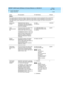 Page 220DEFINITY AUDIX System Release 4.0 Screens Reference  585-300-213  Issue 1
May 1999
Screen Descriptions 
3-168 display Subscriber 
3
PA G E  2
The default values for fields on Pag e 2 d ep end  on the class of servic e assig ned  to the sub sc riber. 
The 
initial d efault values sp ec ified  for some of the field s may c hang e if the c lass of servic e is 
chang ed.
Add ressing  
Fo r m a tDefault format (name or 
extension) this sub sc riber will 
use when ad d ressing  DEFINITY 
AUDIX messages.name...