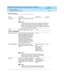 Page 232DEFINITY AUDIX System Release 4.0 Screens Reference  585-300-213  Issue 1
May 1999
Screen Descriptions 
3-180 display Switch-Link (DS Mode) 
3
Field Descriptions 
Name Description Valid Entries Default
Host Switch Switc h numb er assig ned  to the host 
switc h1
NOTE:
The host switch numb er should not b e c hang ed  after installation. If 
the host switch number is chang ed after installation, the switc h 
numb er on the Sub sc rib er sc reen must b e c hang ed  to matc h this 
numb er for all sub scrib...